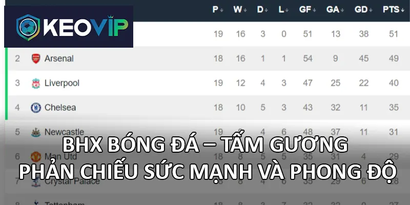 Bảng xếp hạng ở Keovip cung cấp thông tin nhanh nhất