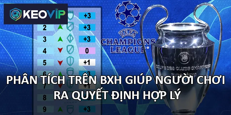Phân tích trên BXH giúp người chơi ra quyết định hợp lý