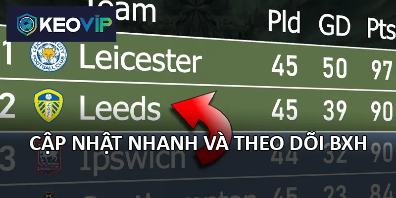 Cập nhật nhanh và theo dõi BXH